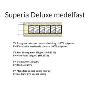 Superia Delux Spring madrass 25 cm